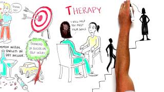 What is Dialectical behavior therapy for adolescents DBT [upl. by Asena]