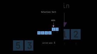 Data Structure Algorithm  Selection Sort Explained Visual Animation Tutorial coding dsa [upl. by Collbaith512]