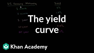 The yield curve  Stocks and bonds  Finance amp Capital Markets  Khan Academy [upl. by Ahseneuq]