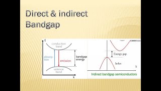 Direct and indirect band gap of semiconductors  band gap  direct band gap  indirect band gap [upl. by Hsekar]