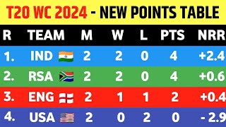 T20 World Cup 2024 Points Table  After India vs Bangladesh Match  Points Table T20 World Cup 2024 [upl. by Aikel780]