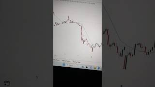 Moving averages  Moving average indicator  Moving average trading strategy  stock market [upl. by Goodman382]