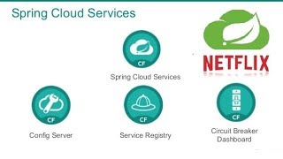 Microservices with Spring cloud using Spring Boot [upl. by Darum]