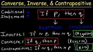 Converse Inverse amp Contrapositive  Conditional amp Biconditional Statements Logic Geometry [upl. by Youlton835]