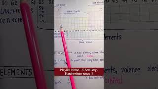 Chapter 5Periodic Table Diagramatically Lec26Part2 Chemistry General Science [upl. by Buford]