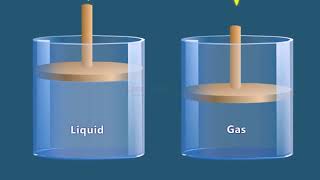 COMPRESSIBLE AND INCOMPRESSIBLE FLOW [upl. by Glenna]