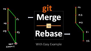 Git Merge Vs Rebase with Example  Differences Between Git Merge and Rebase and which one to choose [upl. by Nnylesor]