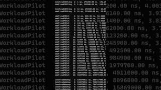 C Performance Optimization   vs stringsEqual Benchmark csharp programming dotnet code [upl. by Eenwat]