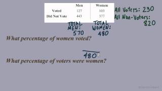 Calculating Percentages from a Table [upl. by Sirromaj]