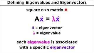 Finding Eigenvalues and Eigenvectors [upl. by Asirahc]