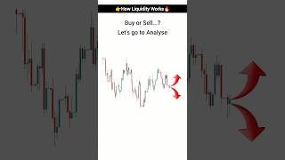 How Liquidity Works  Liquidity Sweep Trading  Intraday Trading  crypto forex trading shorts [upl. by Kramer]