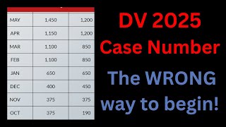 DV 2025 Your Case Number NOT the right way to begin [upl. by Dafna]