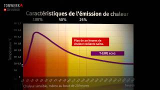 Pôeles à bois  Poêles à accumulation Tonwerk  TLINE eco2  wwwtonwerkagcom [upl. by Richara]