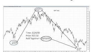 Michael S Jenkins The Science of Numbers Forecasting the Stock Market [upl. by Nrehtak]