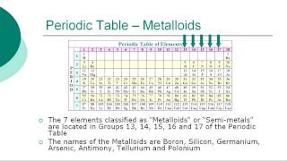 Periodic Table of Elements [upl. by Marietta]