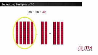 Subtracting Multiples of 10 1NBT6 [upl. by Zacharia]