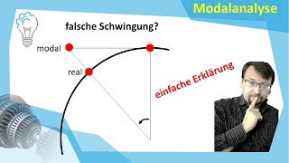 Modalanalyse – einfache Erklärung [upl. by Anyr]