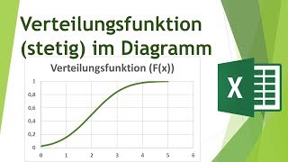 Verteilungsfunktion für stetige Wahrscheinlichkeitsverteilungen in einem Diagramm darstellen [upl. by Anemolif]