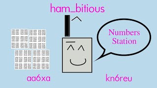 KPH Numbers Station Crypto Broadcast [upl. by Annette170]