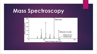 Mass Spectrometry  Basics  Fragmentation Patterns Nitrogen Rule  Rule of 13  BSc Chemistry [upl. by Novej]