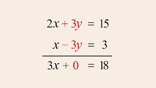 Algebra 37  Solving Systems of Equations by Elimination [upl. by Carolan]