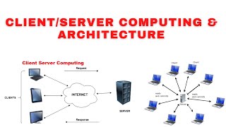 Client Server Computing  Threetier Client Server Architecture  Middleware  Generic Client Server [upl. by Leahcimnaj360]