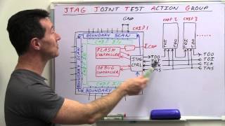 EEVblog 499  What is JTAG and Boundary Scan [upl. by Poucher258]