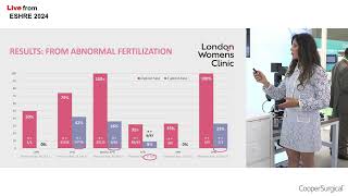 Live from ESHRE 2024 Transforming Fertilization Success Increasing Transferable Embryos with PGTA [upl. by Neelloj]