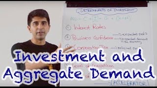 Y1 7 Investment and Aggregate Demand [upl. by Alrrats]