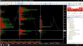 Volume Profile and Volume by Time Histogram · LIVE US DollarJapanese Yen USDJPY [upl. by Thomasina]