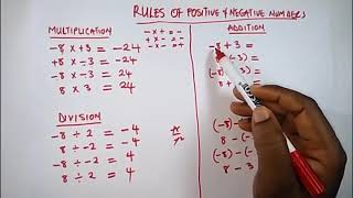 Understanding the Rules of Positive amp Negative SignsNumbers [upl. by Tai]