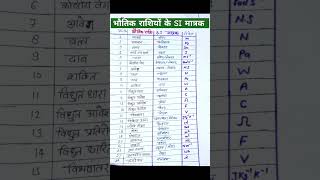 भौतिक राशियों के SI मात्रक।।units।। bkphysicsmaster physicsonline class12physics physic [upl. by Eciral]