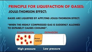 JOULE THOMSON EFFECT ANIMATION PRINCIPLE amp METHODS USED FOR LIQUEFACTION OF GASESCHEMISTRYYOUTUBE [upl. by Bethesda]