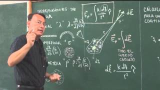 Clase 14 Cálculo del Campo eléctrico distribución continua de carga [upl. by Loren]