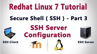 SSH Server Configuration in RHEL 7 in HINDI  Part 3 [upl. by Redford]