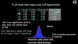 t Tests for One Mean Investigating the Normality Assumption [upl. by Roose353]