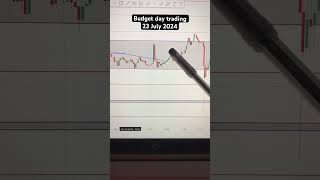 Budget day Market move 23 july 2024stockmarket budget2024budget budgetdaytrading tradingshorts [upl. by Moskow]