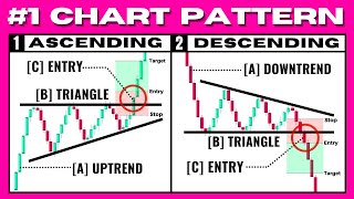 Ultimate Beginners Guide to Candlestick Patterns SupportResistance amp Technical Indicators  Ep 4 [upl. by Morgana]