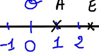 Capsule 4 Droite graduée et abscisse dun pointChapitre 8 Les nombres relatifs 1er partie [upl. by Rimma]