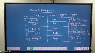 9th Pre Foundation BIOLOGY [upl. by Alano]