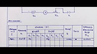 DEFLECTION MAGNETOMETER M AND BH NULL DEFLECTION விலகு காந்தமானி புவி காந்தப் புலம் கிடைத்தளக் கூறு [upl. by Htebsle]