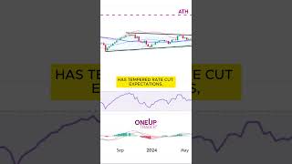 US Dollar Index DXY News amp Technical Analysis  OneUp Trader [upl. by Ellersick]