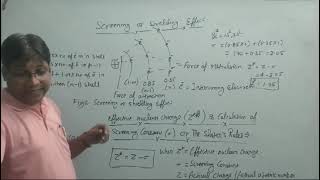 screening effect or shielding effect and slatters rule [upl. by Atiekal]