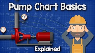 Pump Chart Basics Explained  Pump curve HVACR [upl. by Cori19]