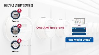 Fluentgrid UHES  Single unified AMI headend system [upl. by Chiaki208]