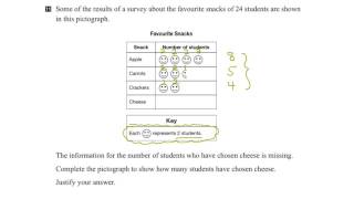 EQAO Grade 3 Math 2016 Question 11 Solution [upl. by Seltzer97]