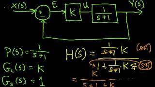 A Simple Feedback Control Example [upl. by Aratihc971]