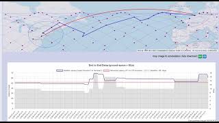 Amazon Kuiper vs Fiber Latency [upl. by Ssecnirp]