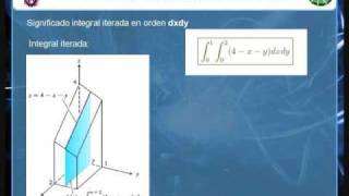 Integrales dobles iteradas en coordenadas cartesianas [upl. by Ahsemal]