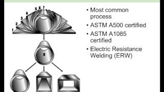 HSS Design for AISC Seismic Provisions [upl. by Llertram]